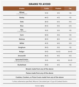 Keto Diet Plan for 55 Year Old Woman